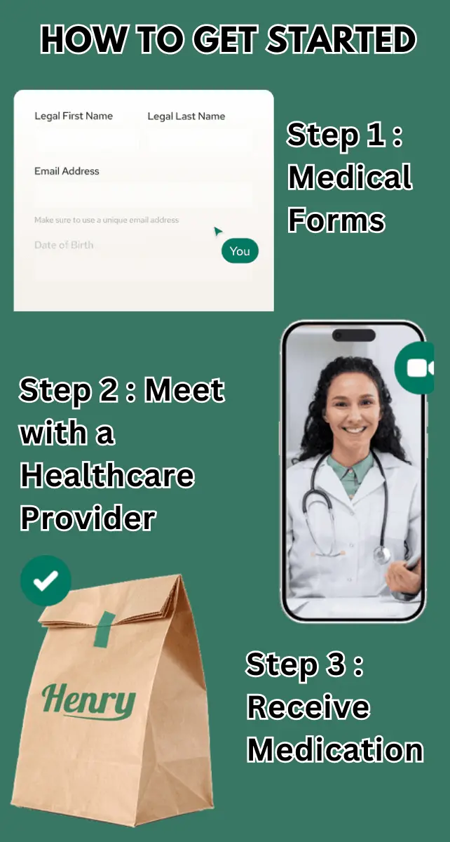 how to get started henrymeds